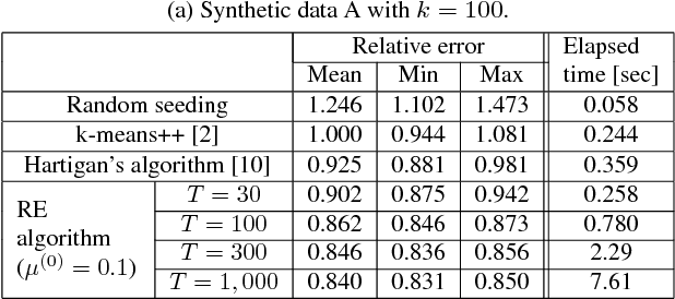 Figure 4 for Residual Expansion Algorithm: Fast and Effective Optimization for Nonconvex Least Squares Problems