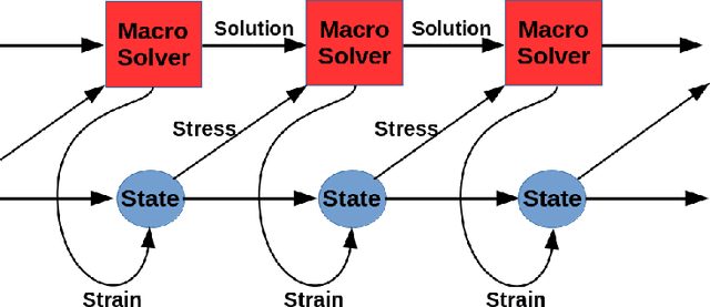 Figure 2 for Model Reduction with Memory and the Machine Learning of Dynamical Systems