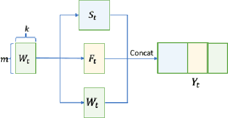 Figure 3 for Forecast-based Multi-aspect Framework for Multivariate Time-series Anomaly Detection