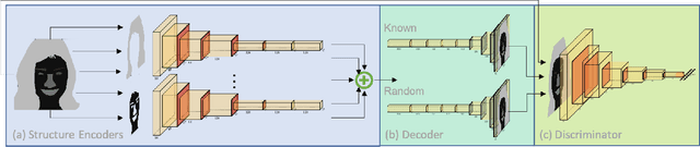 Figure 2 for MixSyn: Learning Composition and Style for Multi-Source Image Synthesis