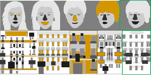 Figure 3 for MixSyn: Learning Composition and Style for Multi-Source Image Synthesis