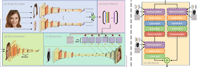 Figure 4 for MixSyn: Learning Composition and Style for Multi-Source Image Synthesis