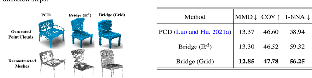 Figure 2 for Let us Build Bridges: Understanding and Extending Diffusion Generative Models