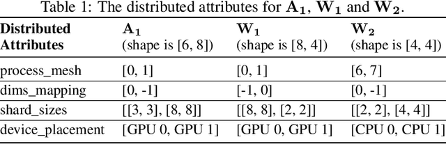 Figure 2 for End-to-end Adaptive Distributed Training on PaddlePaddle