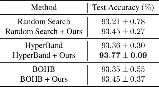 Figure 2 for Efficient Model Performance Estimation via Feature Histories