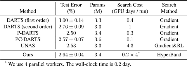 Figure 4 for Efficient Model Performance Estimation via Feature Histories