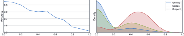 Figure 1 for Label uncertainty-guided multi-stream model for disease screening