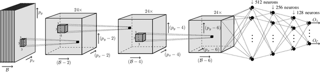 Figure 1 for Segmenting Hyperspectral Images Using Spectral-Spatial Convolutional Neural Networks With Training-Time Data Augmentation