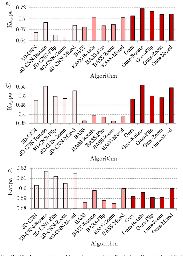 Figure 2 for Segmenting Hyperspectral Images Using Spectral-Spatial Convolutional Neural Networks With Training-Time Data Augmentation