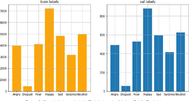 Figure 2 for Facial Expressions Recognition with Convolutional Neural Networks