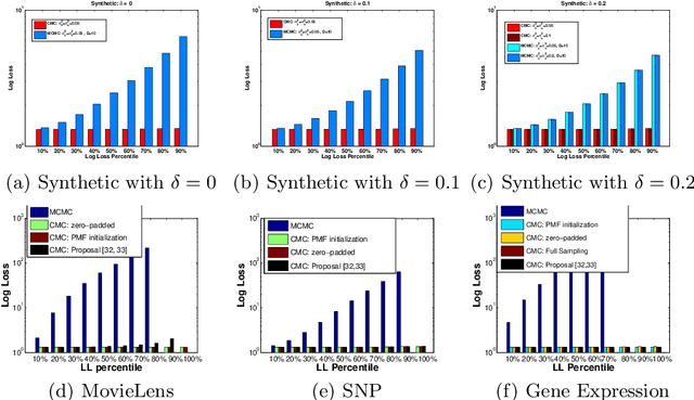 Figure 4 for The Matrix Generalized Inverse Gaussian Distribution: Properties and Applications