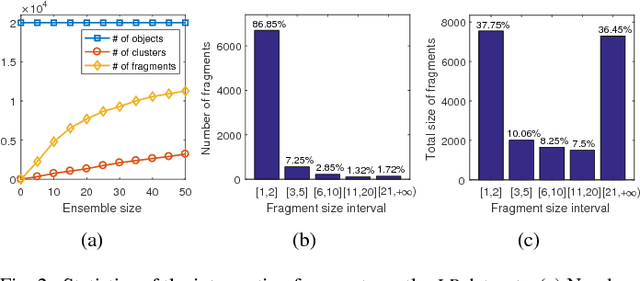 Figure 2 for Enhanced Ensemble Clustering via Fast Propagation of Cluster-wise Similarities