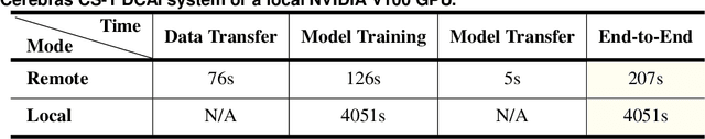 Figure 2 for Bridge Data Center AI Systems with Edge Computing for Actionable Information Retrieval