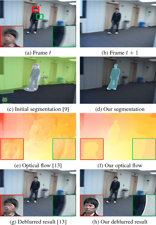 Figure 1 for Video Deblurring via Semantic Segmentation and Pixel-Wise Non-Linear Kernel
