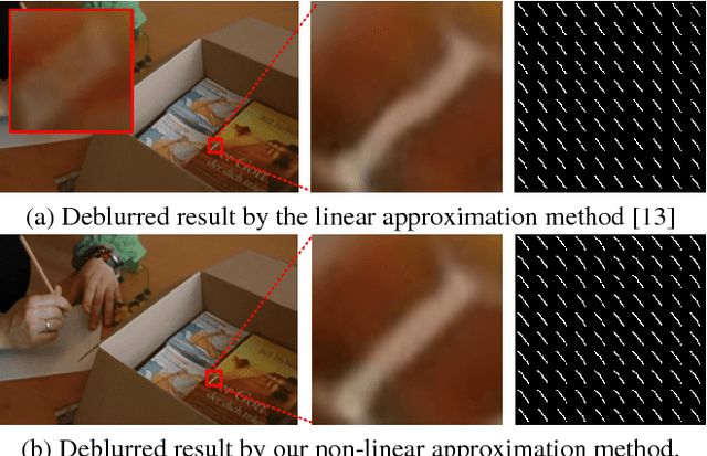 Figure 4 for Video Deblurring via Semantic Segmentation and Pixel-Wise Non-Linear Kernel