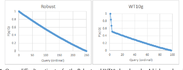 Figure 1 for Unsupervised Search Algorithm Configuration using Query Performance Prediction