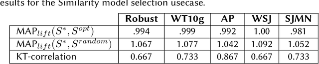 Figure 2 for Unsupervised Search Algorithm Configuration using Query Performance Prediction