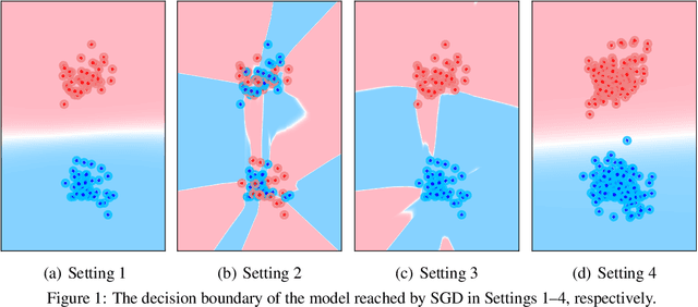 Figure 1 for Bad Global Minima Exist and SGD Can Reach Them