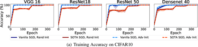 Figure 3 for Bad Global Minima Exist and SGD Can Reach Them