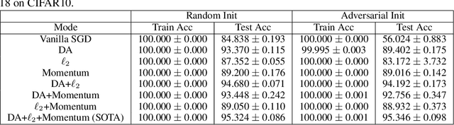 Figure 4 for Bad Global Minima Exist and SGD Can Reach Them