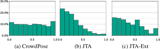 Figure 3 for Human Pose Estimation for Real-World Crowded Scenarios