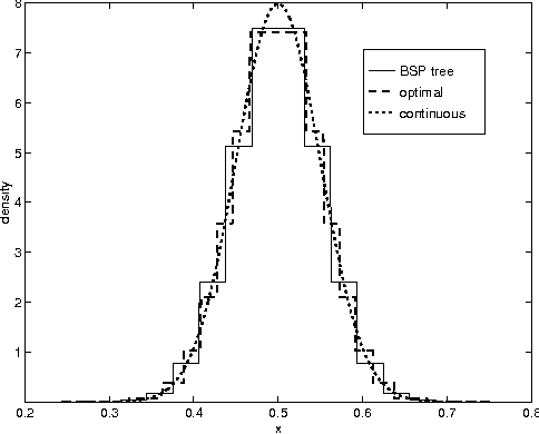 Figure 2 for Nonuniform Dynamic Discretization in Hybrid Networks