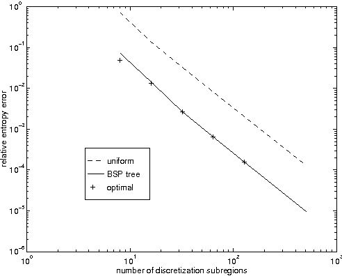 Figure 3 for Nonuniform Dynamic Discretization in Hybrid Networks