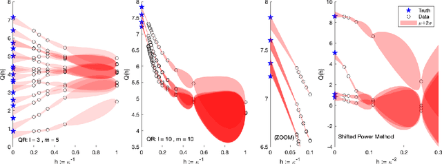 Figure 3 for Black Box Probabilistic Numerics