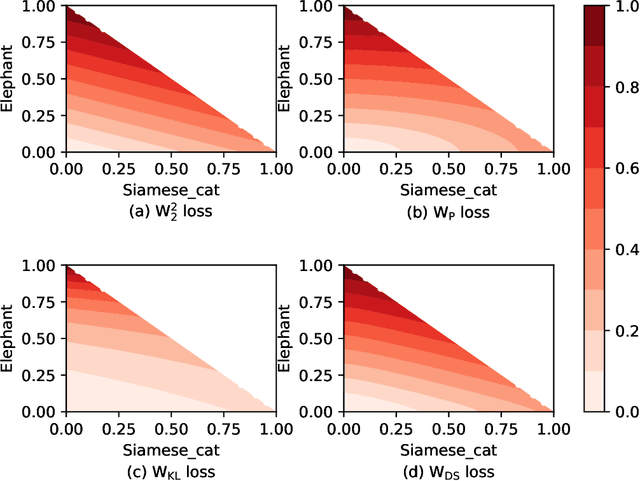 Figure 1 for Efficient robust optimal transport: formulations and algorithms