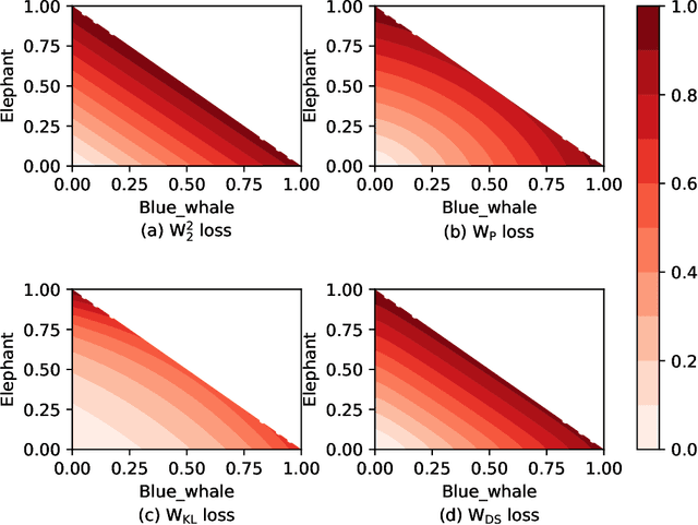 Figure 3 for Efficient robust optimal transport: formulations and algorithms