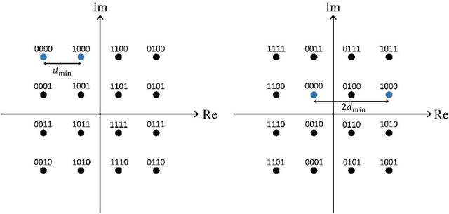 Figure 2 for Sparse Layered MIMO with Iterative Detection