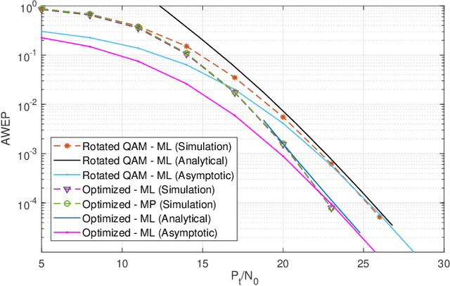 Figure 3 for Sparse Layered MIMO with Iterative Detection