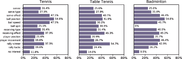 Figure 3 for EventAnchor: Reducing Human Interactions in Event Annotation of Racket Sports Videos