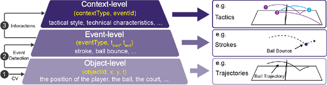 Figure 4 for EventAnchor: Reducing Human Interactions in Event Annotation of Racket Sports Videos