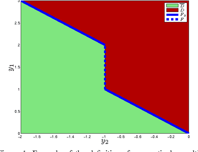 Figure 1 for Necessary and Sufficient Conditions for Surrogate Functions of Pareto Frontiers and Their Synthesis Using Gaussian Processes
