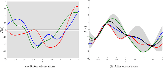 Figure 2 for Necessary and Sufficient Conditions for Surrogate Functions of Pareto Frontiers and Their Synthesis Using Gaussian Processes