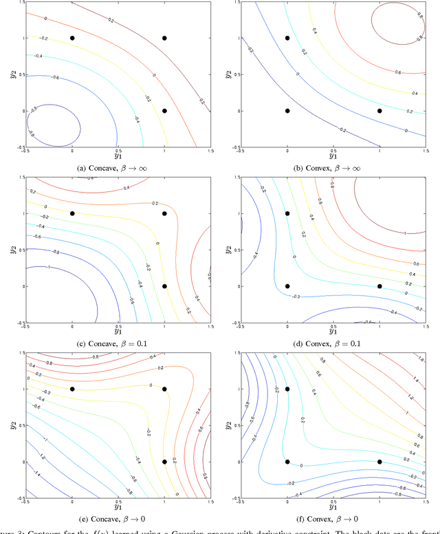 Figure 3 for Necessary and Sufficient Conditions for Surrogate Functions of Pareto Frontiers and Their Synthesis Using Gaussian Processes