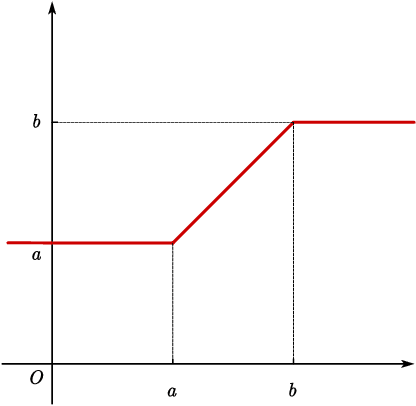 Figure 2 for Depth-Width Trade-offs for Neural Networks via Topological Entropy