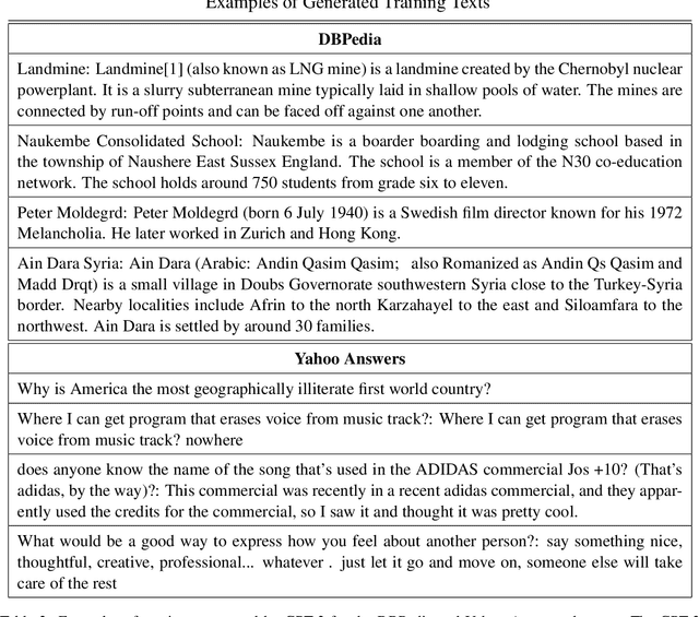Figure 4 for Generation-Distillation for Efficient Natural Language Understanding in Low-Data Settings