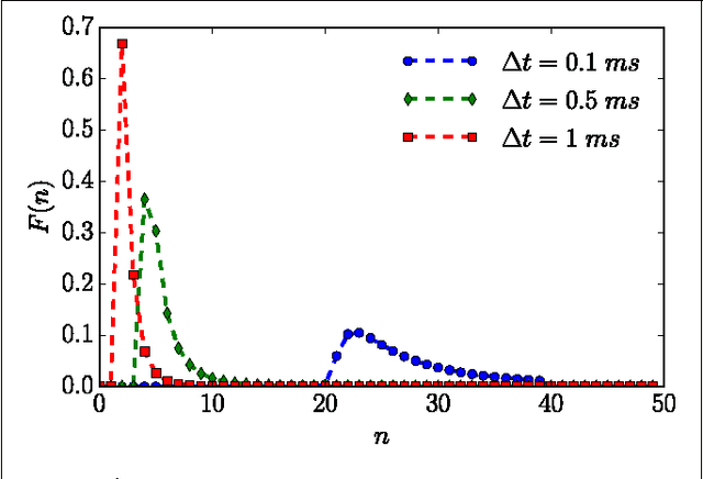 Figure 3 for Time Resolution Dependence of Information Measures for Spiking Neurons: Atoms, Scaling, and Universality