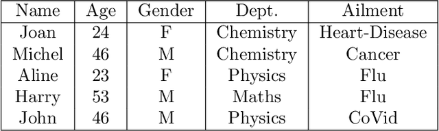 Figure 1 for Distributed Transition Systems with Tags for Privacy Analysis