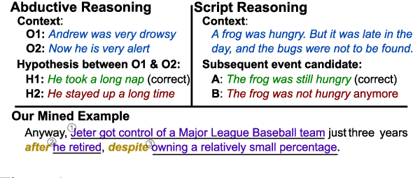 Figure 1 for EventBERT: A Pre-Trained Model for Event Correlation Reasoning