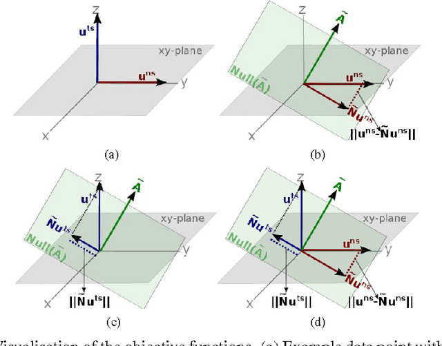 Figure 3 for Learning Null Space Projections in Operational Space Formulation