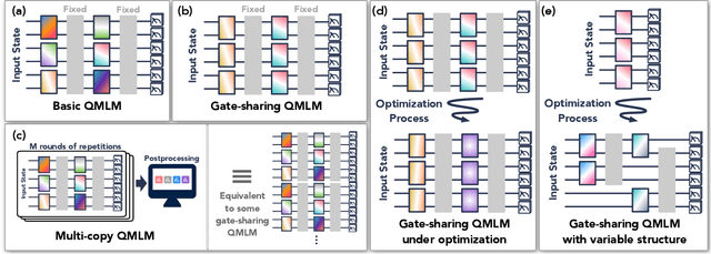 Figure 1 for Generalization in quantum machine learning from few training data