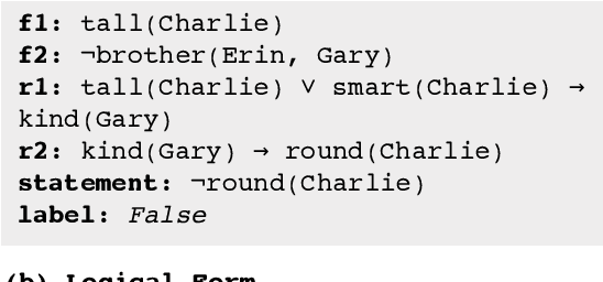Figure 3 for RobustLR: Evaluating Robustness to Logical Perturbation in Deductive Reasoning