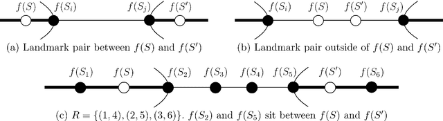 Figure 2 for Learning Combinatorial Functions from Pairwise Comparisons