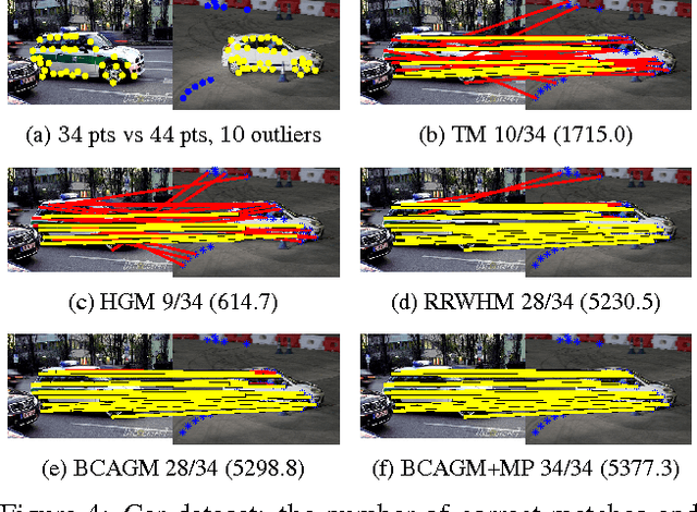 Figure 4 for A Flexible Tensor Block Coordinate Ascent Scheme for Hypergraph Matching