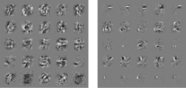 Figure 3 for Explaining and Harnessing Adversarial Examples