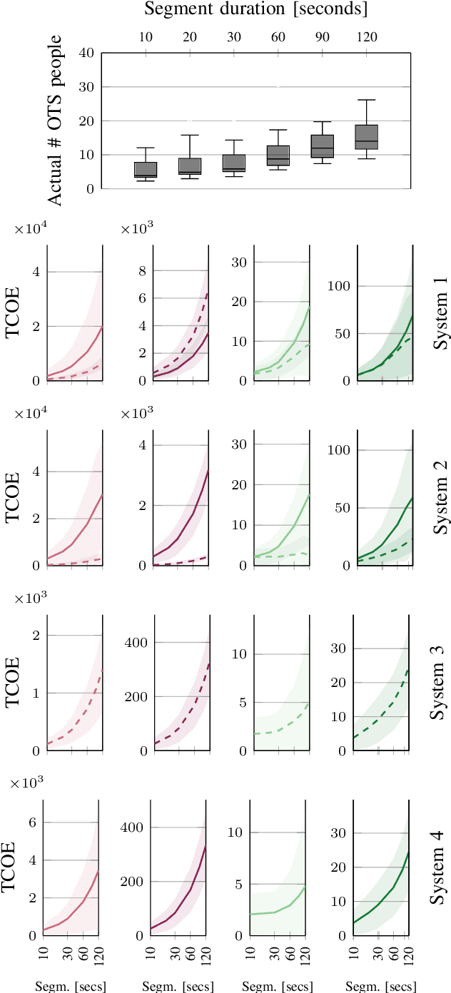 Figure 4 for Benchmark for Anonymous Video Analytics