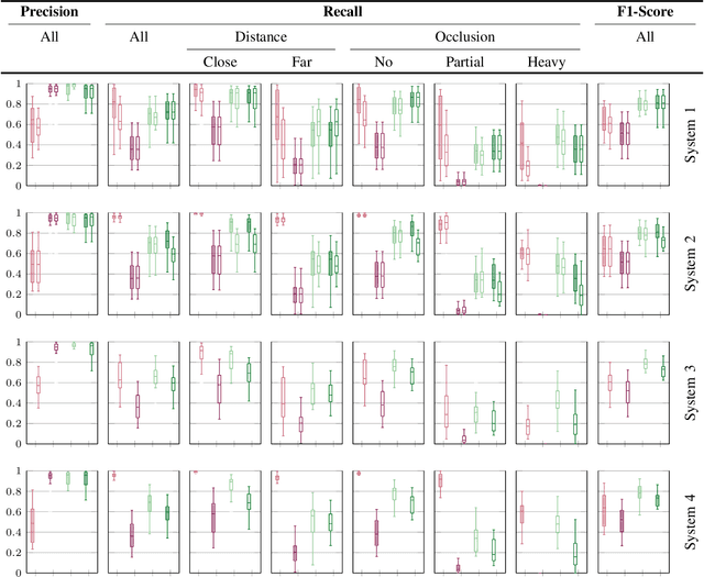 Figure 2 for Benchmark for Anonymous Video Analytics